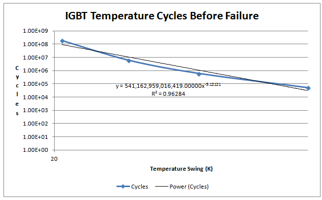 Excel Curve fit - IGBT lifetime.png